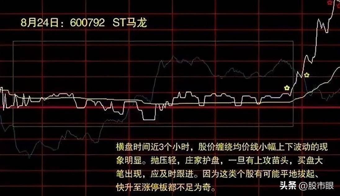 中国股市从未有人把分时图讲得这么透彻,仅分享这一次