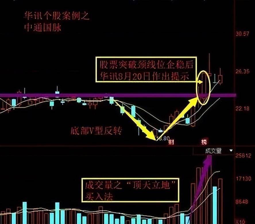 一位股市奇才悟出的抄底战术坚决重仓出击！庄家直线拉升