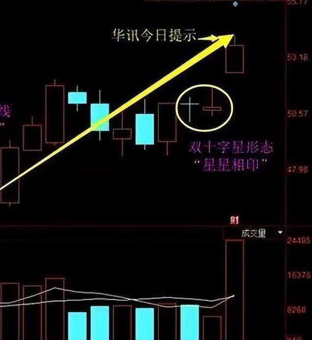 一位股市奇才悟出的抄底战术坚决重仓出击！庄家直线拉升