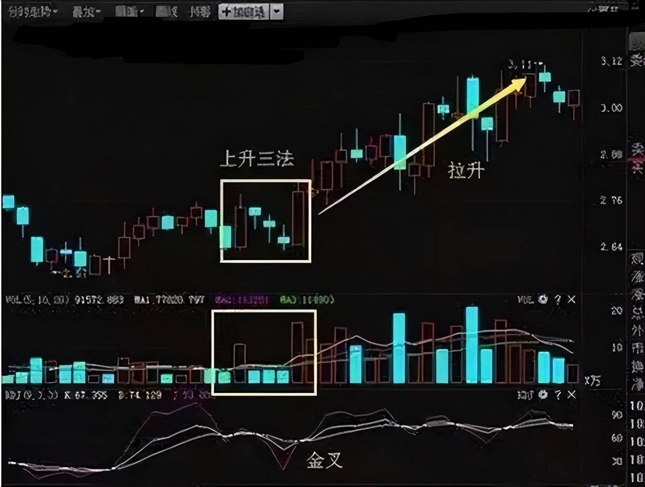 中国股市庄家拉升前的形态你知道么？千万别误导出局值得收藏
