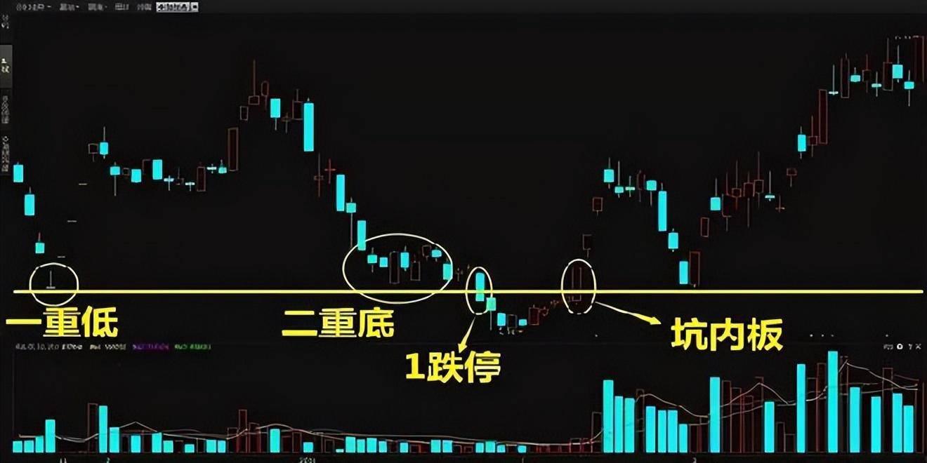中国股市庄家拉升前的形态你知道么？千万别误导出局值得收藏