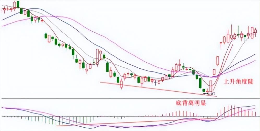 中国股市牢记强势股形态强势股难逃手心大道至简