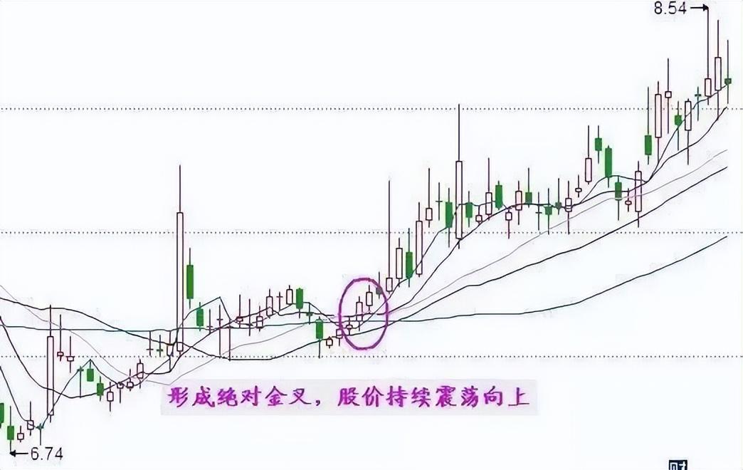 中国股市牢记强势股形态强势股难逃手心大道至简