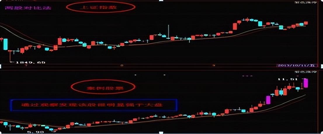 中国股市牢记强势股形态强势股难逃手心大道至简