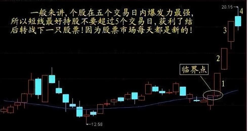 中国股市牢记强势股形态强势股难逃手心大道至简