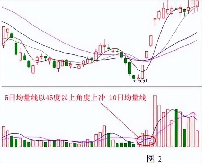中国股市牢记强势股形态强势股难逃手心大道至简