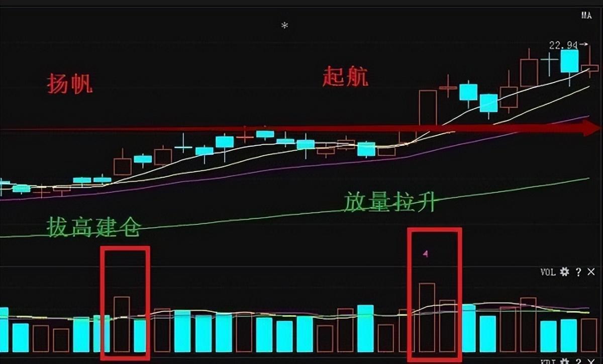 中国股市牢记强势股形态强势股难逃手心大道至简