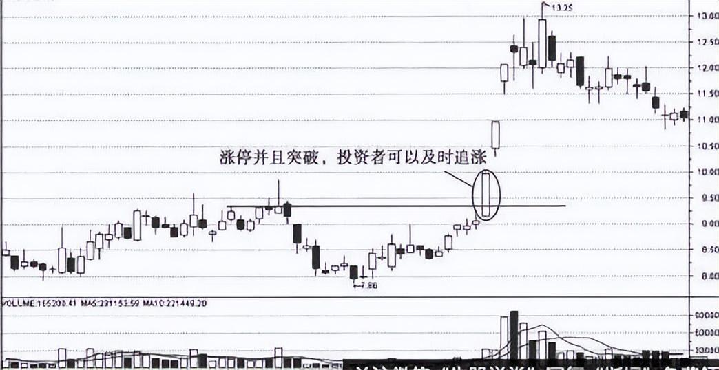 中国股市牢记强势股形态强势股难逃手心大道至简