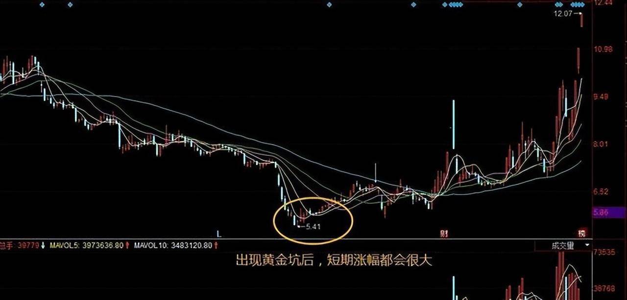 中国股市抄底魔咒打不破收下这些招数不被套