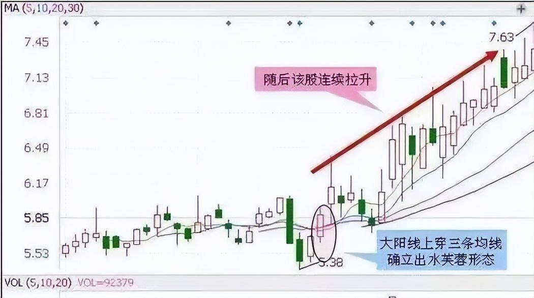 中国股市抄底魔咒打不破收下这些招数不被套