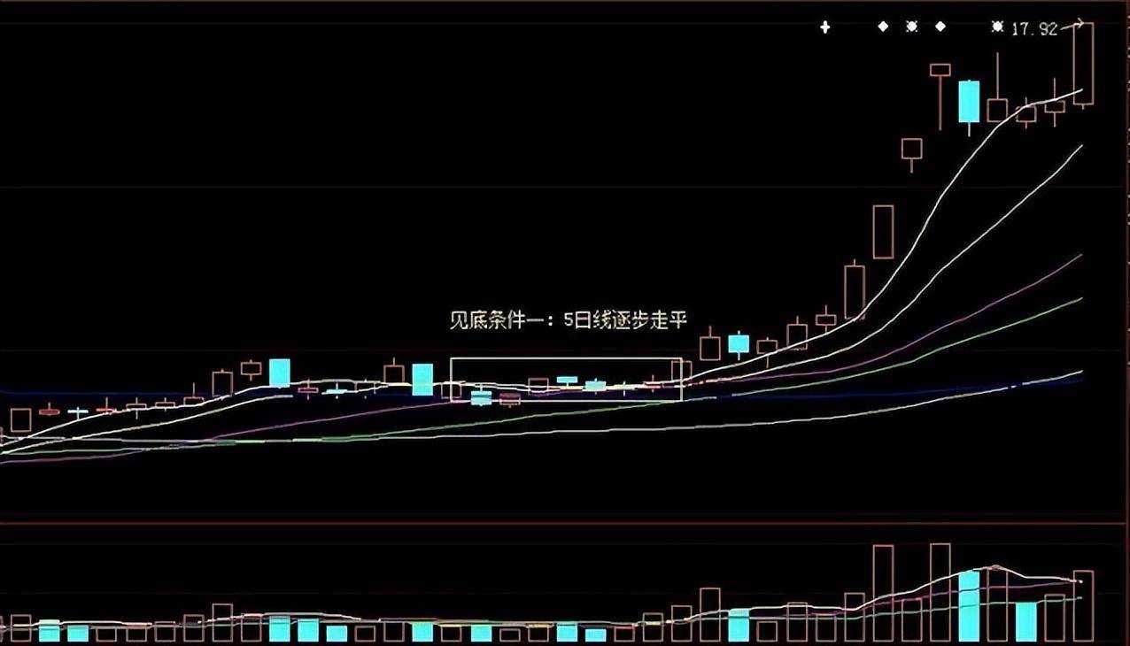中国股市抄底魔咒打不破收下这些招数不被套