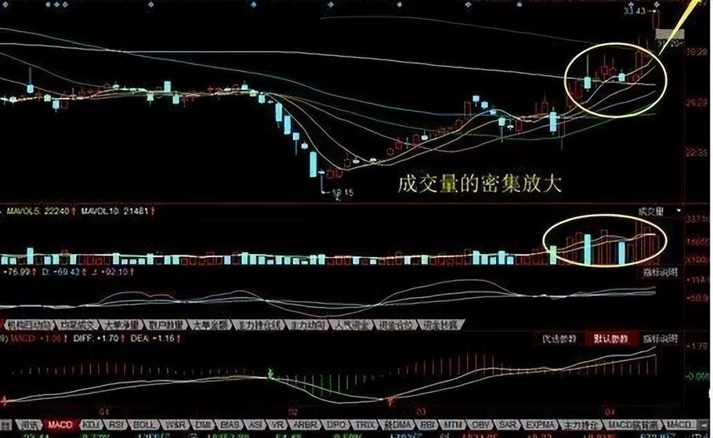 中国股市抄底魔咒打不破收下这些招数不被套