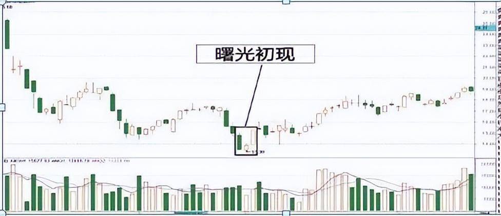 中国股市抄底魔咒打不破收下这些招数不被套