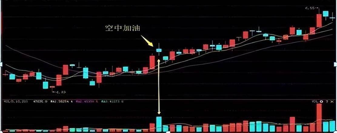 中国股市抄底魔咒打不破收下这些招数不被套