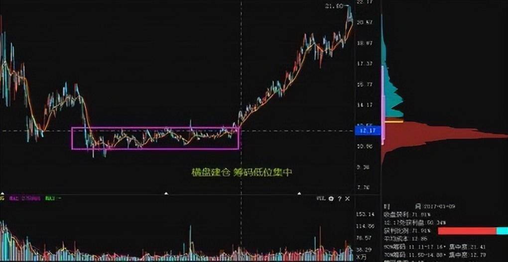 无数股票书都说不明白的主力坐庄流程此文精辟透彻顿时醒悟!
