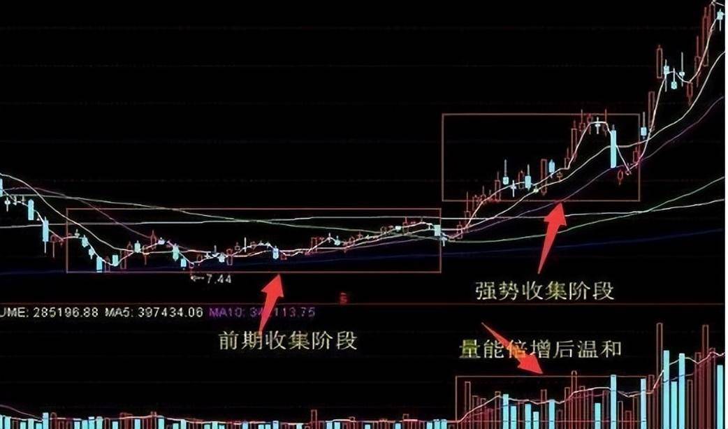 无数股票书都说不明白的主力坐庄流程此文精辟透彻顿时醒悟!