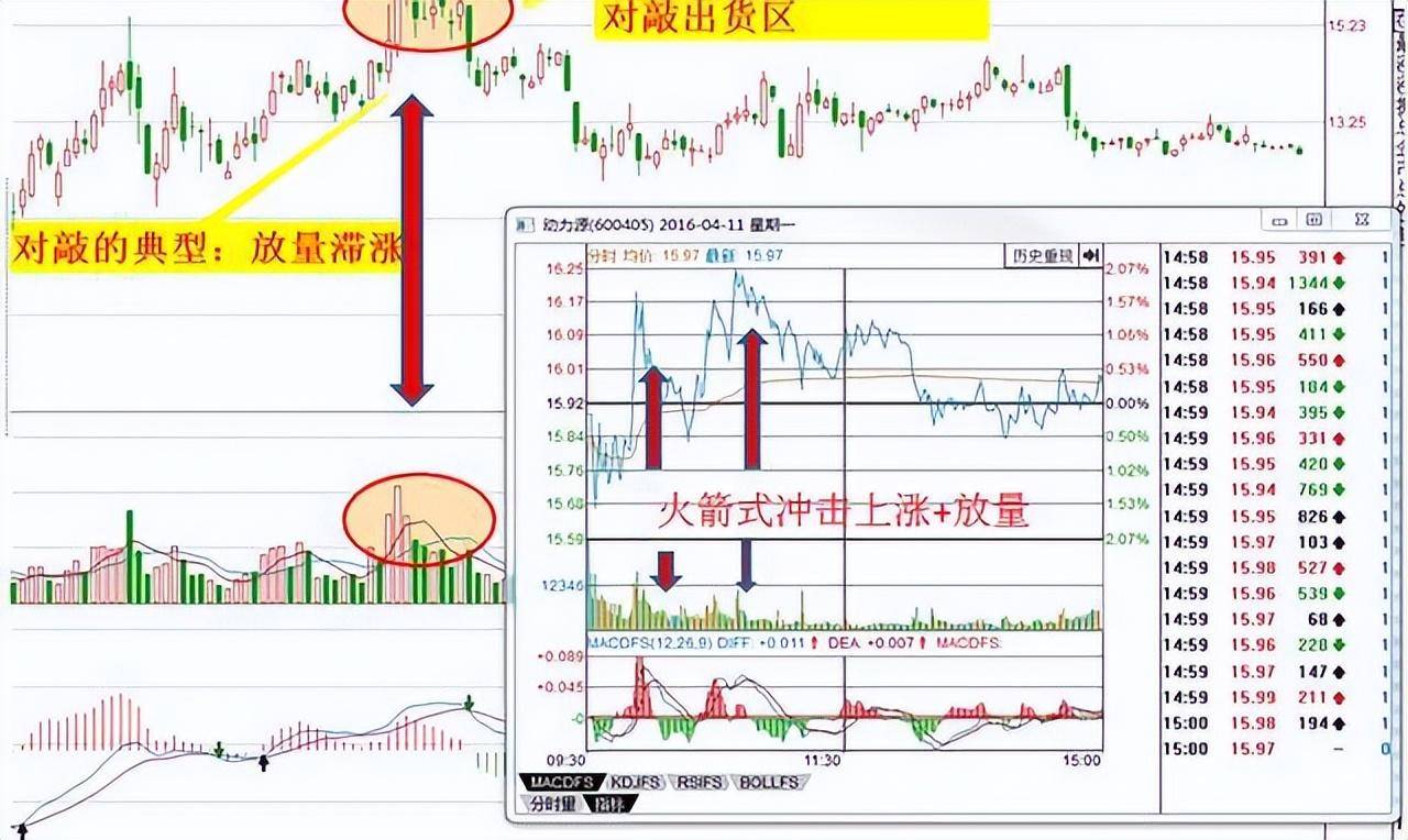 无数股票书都说不明白的主力坐庄流程此文精辟透彻顿时醒悟!