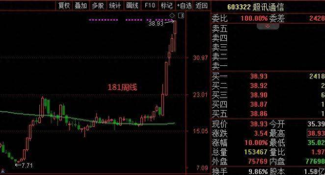 股票生命一号线