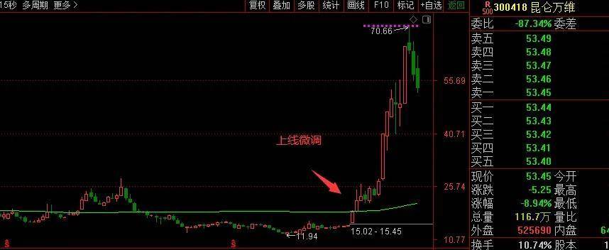 股票生命一号线