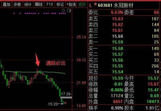 股票生命一号线