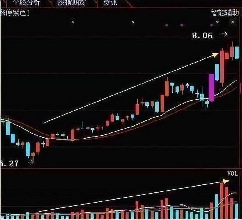 一位交易员的多年感悟多数人忘记成交量指标却有不错的收益