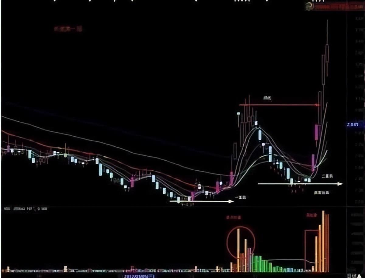 一位交易员的多年感悟多数人忘记成交量指标却有不错的收益