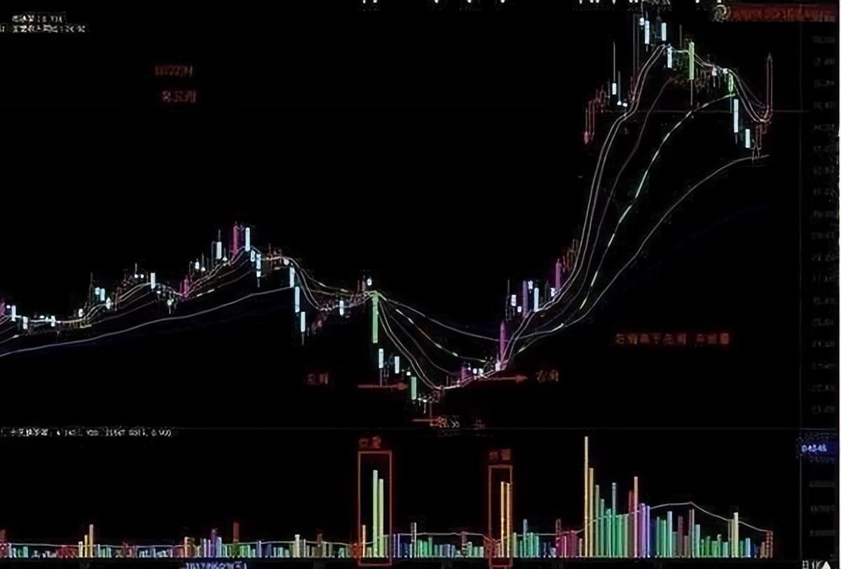 一位交易员的多年感悟多数人忘记成交量指标却有不错的收益