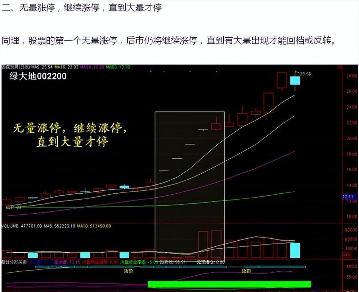 一位交易员的多年感悟多数人忘记成交量指标却有不错的收益