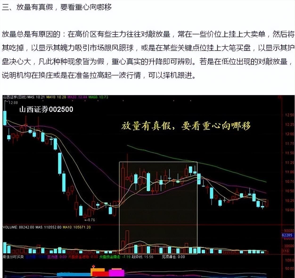 一位交易员的多年感悟多数人忘记成交量指标却有不错的收益