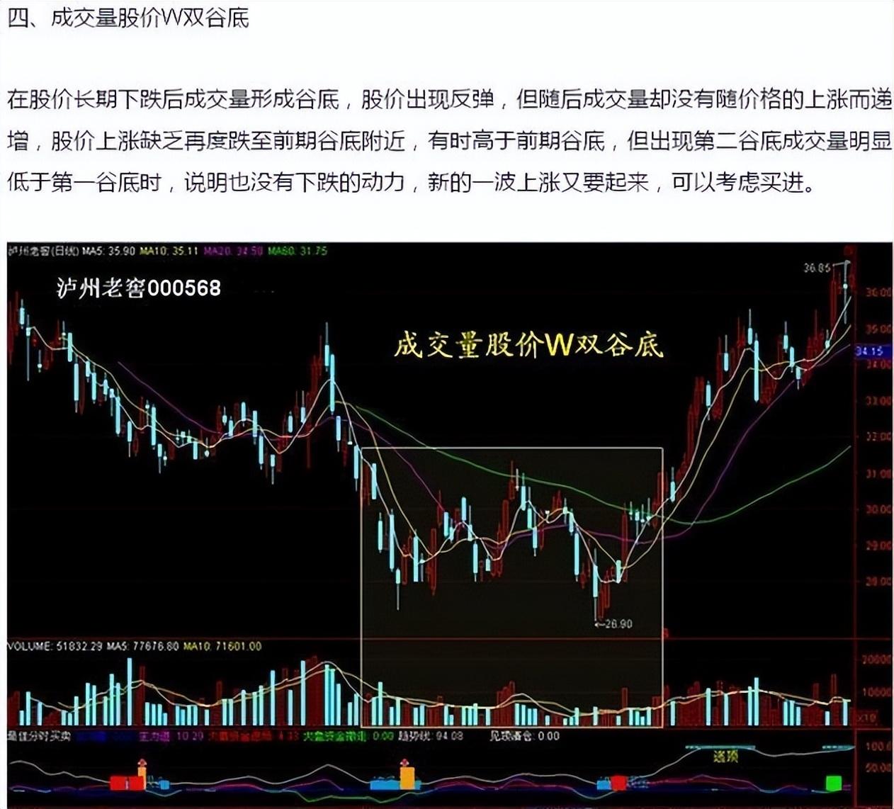 一位交易员的多年感悟多数人忘记成交量指标却有不错的收益