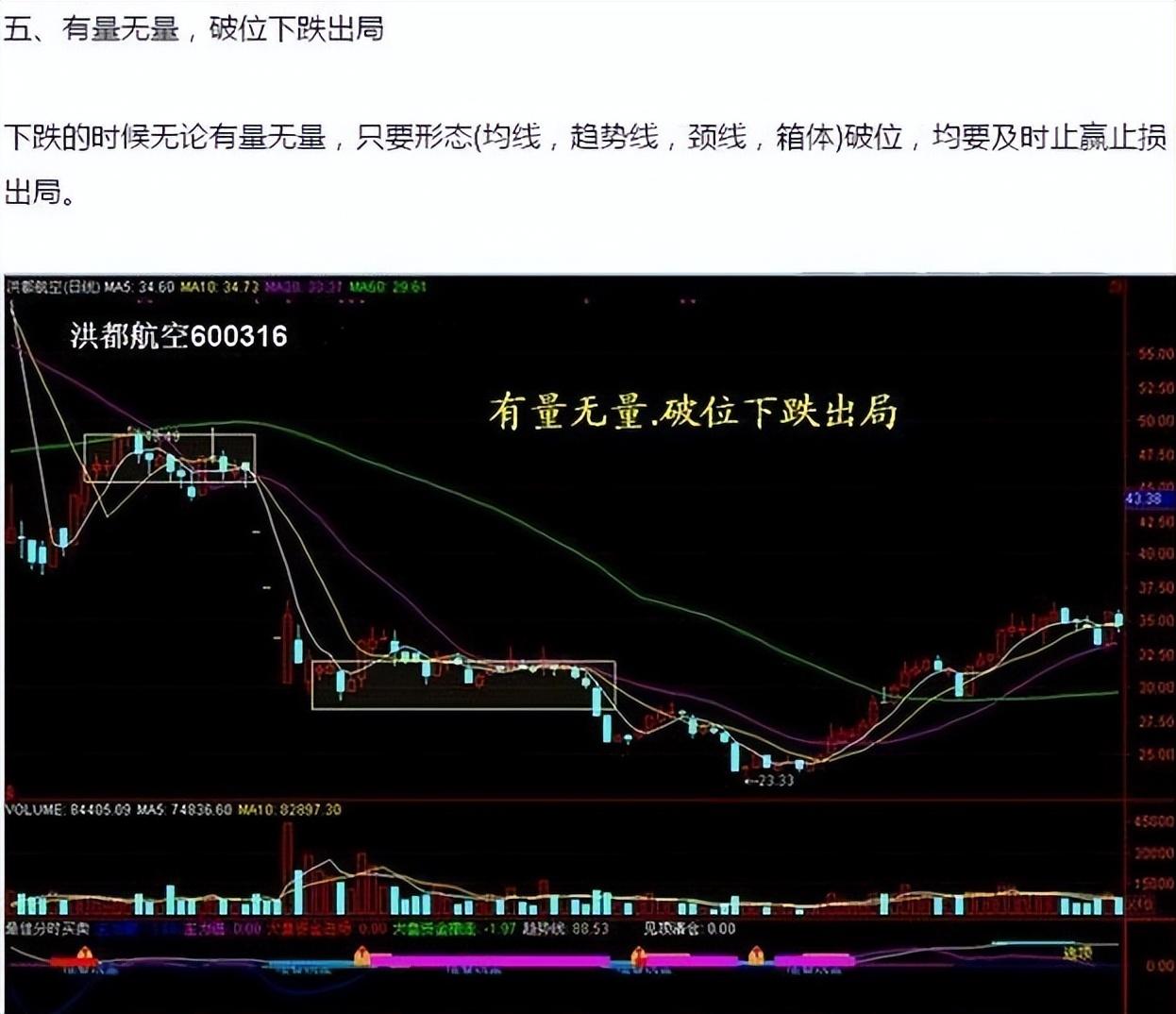 一位交易员的多年感悟多数人忘记成交量指标却有不错的收益