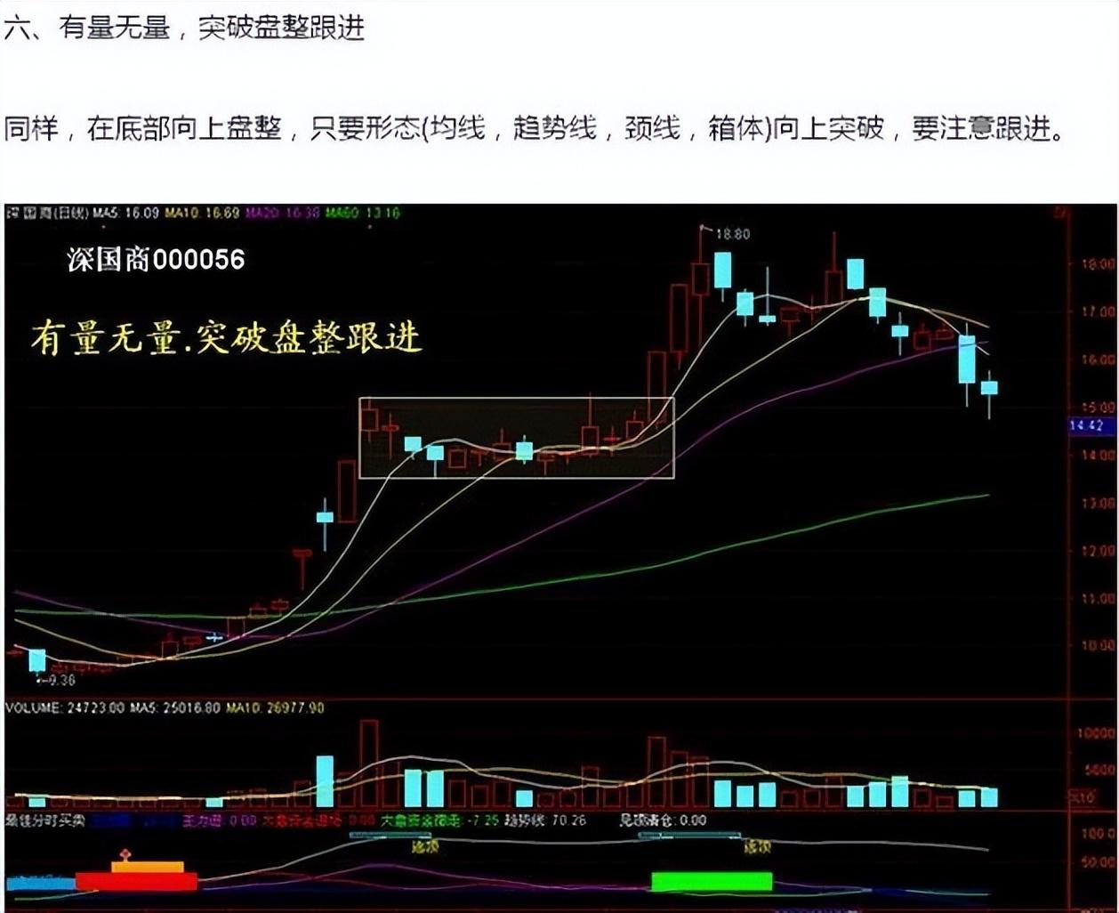 一位交易员的多年感悟多数人忘记成交量指标却有不错的收益