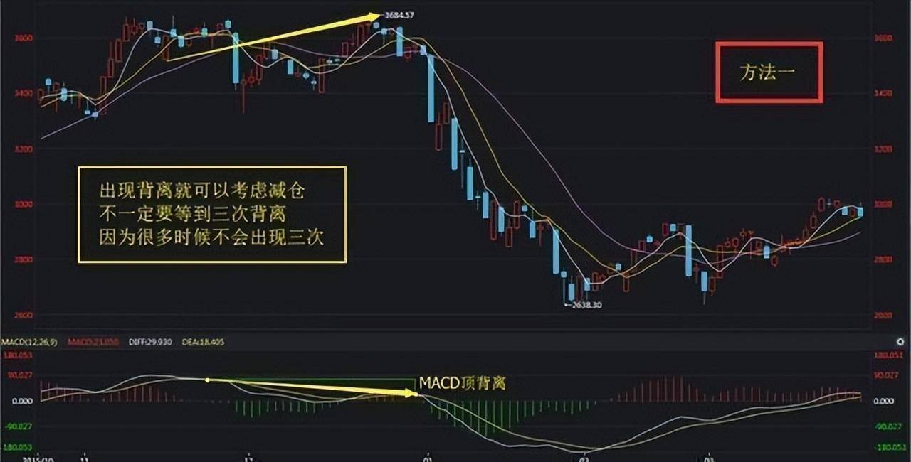 一位主力操盘手退役感言极少人能理解买卖却十分有效