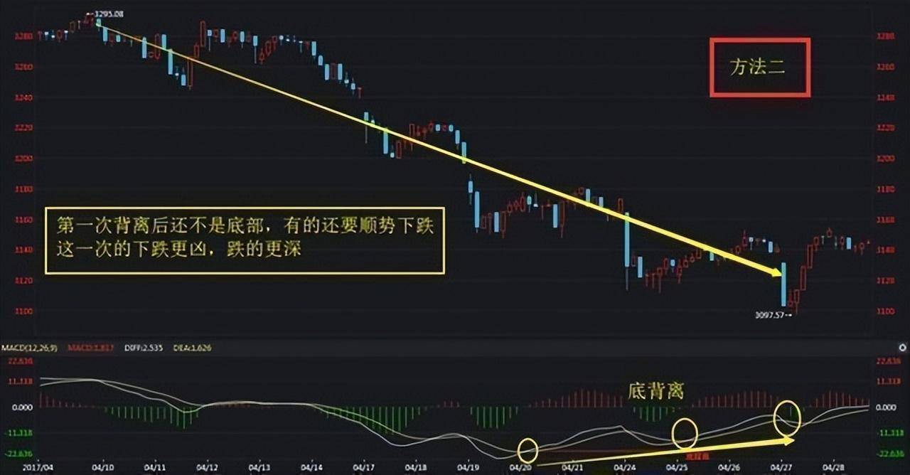 一位主力操盘手退役感言极少人能理解买卖却十分有效