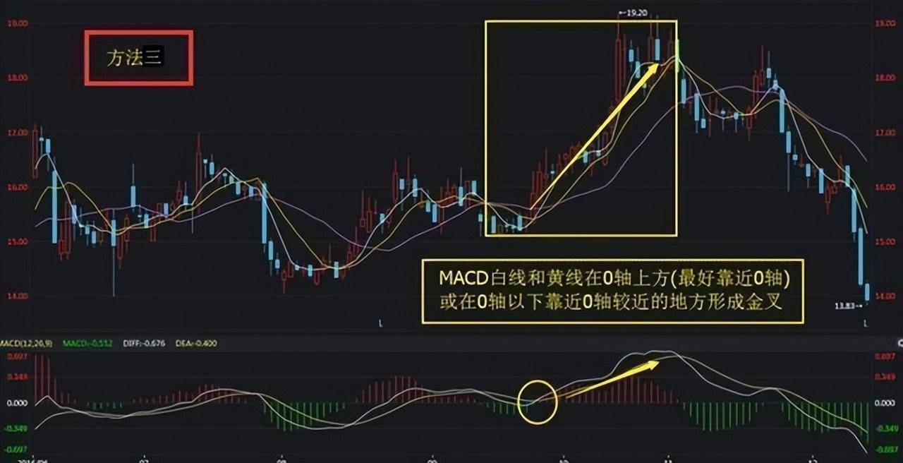 一位主力操盘手退役感言极少人能理解买卖却十分有效
