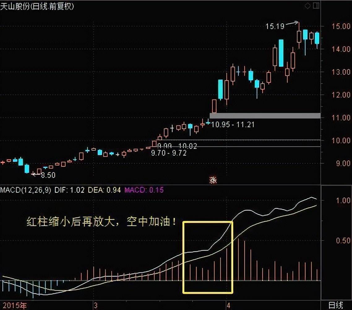 一位主力操盘手述说中国股市终于处于可控制状态
