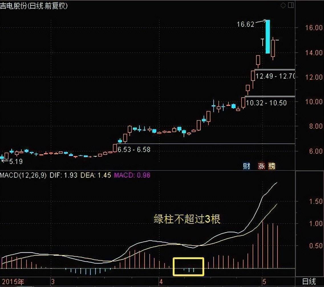 一位主力操盘手述说中国股市终于处于可控制状态