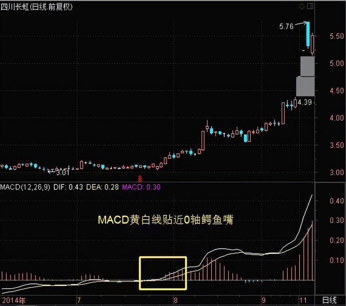 一位主力操盘手述说中国股市终于处于可控制状态