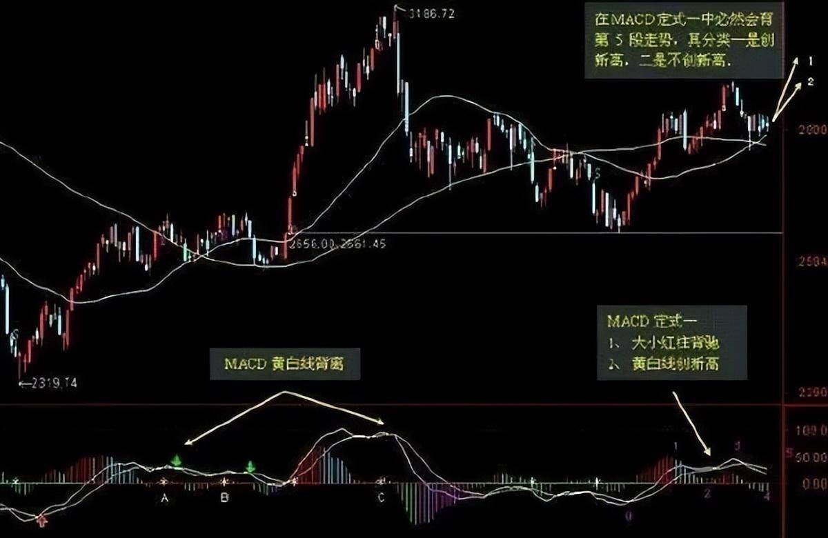 一位主力操盘手述说中国股市终于处于可控制状态