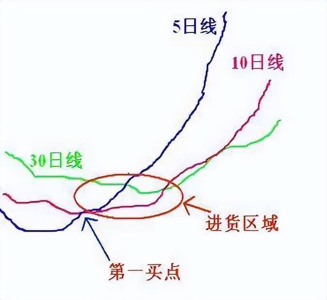 中国股市可遇不可求的买卖机会A股一旦暴涨满仓买进解恨