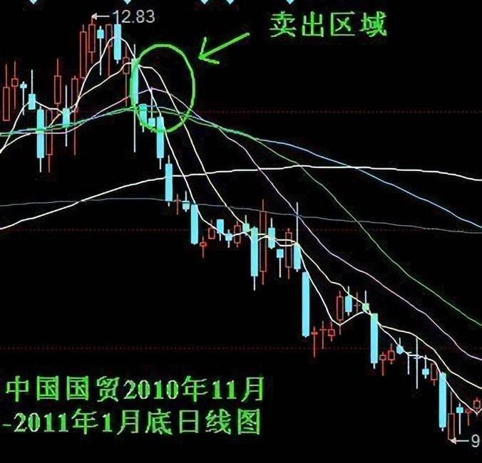 中国股市可遇不可求的买卖机会A股一旦暴涨满仓买进解恨