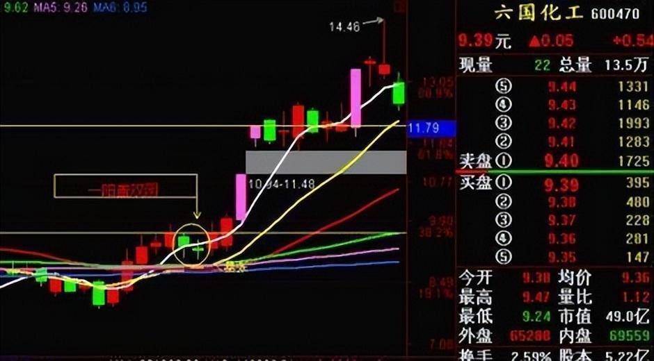 中国股市可遇不可求的买卖机会A股一旦暴涨满仓买进解恨