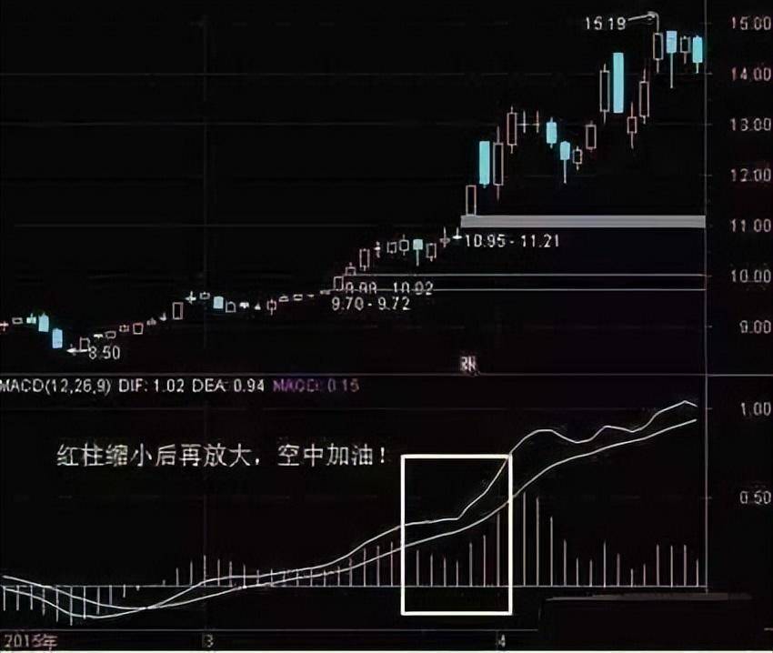 中国股市可遇不可求的买卖机会A股一旦暴涨满仓买进解恨