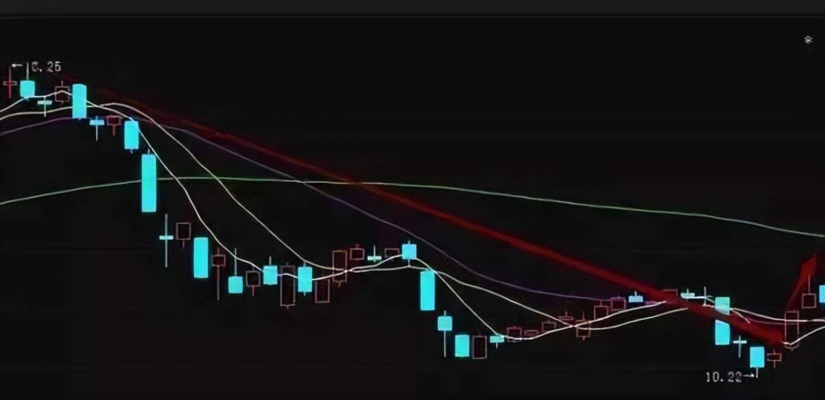 中国股市可遇不可求的买卖机会A股一旦暴涨满仓买进解恨