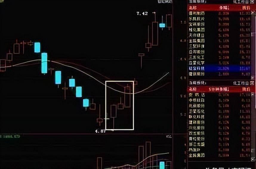 中国股市可遇不可求的买卖机会A股一旦暴涨满仓买进解恨