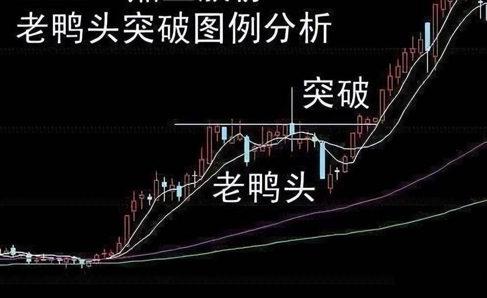中国股市可遇不可求的买卖机会A股一旦暴涨满仓买进解恨