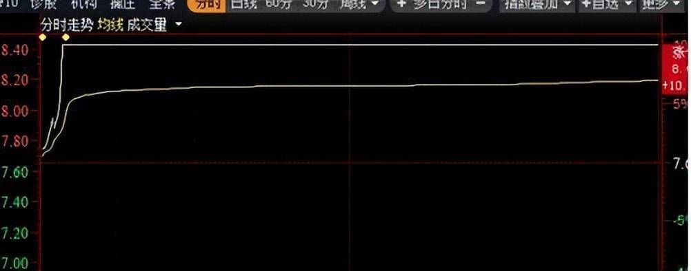 华尔街顶级交易员真实内心中国股市笑话打破散户别高兴太早