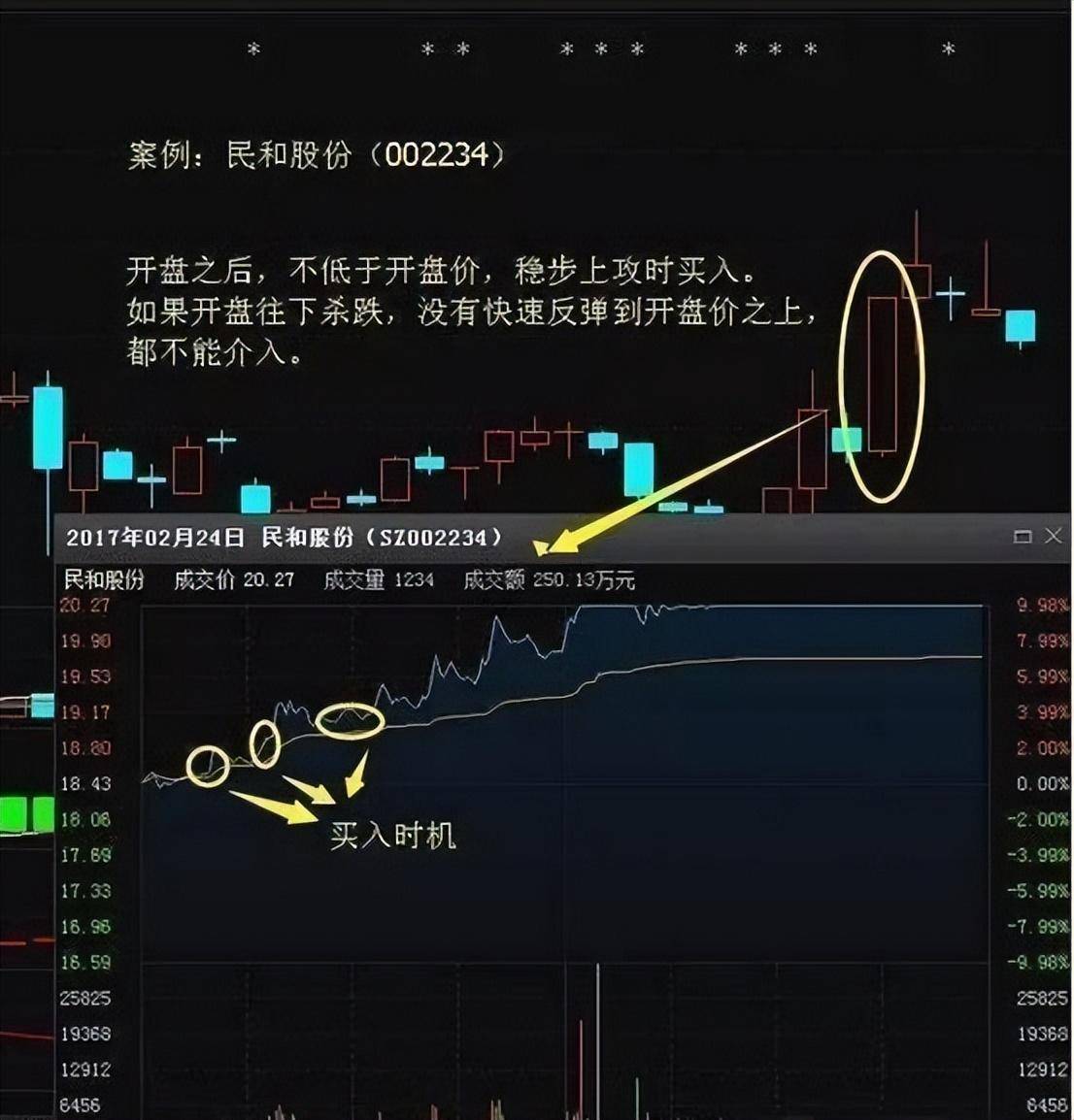 华尔街顶级交易员真实内心中国股市笑话打破散户别高兴太早