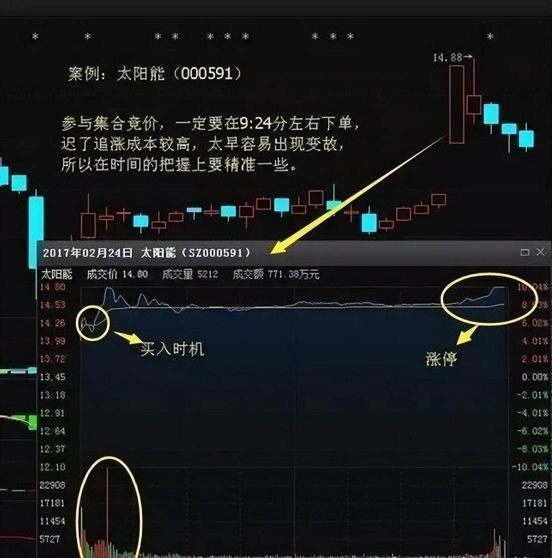 华尔街顶级交易员真实内心中国股市笑话打破散户别高兴太早