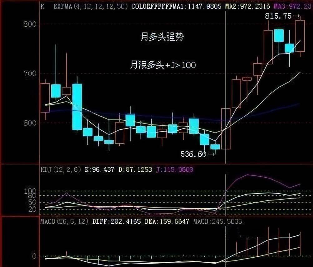 股市天才交易员的透彻思维中国股市即将进入下个暴利时代